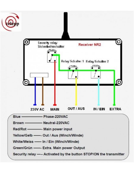 Telepp 2 K TRX 230 V 30 Amp avec connecteur