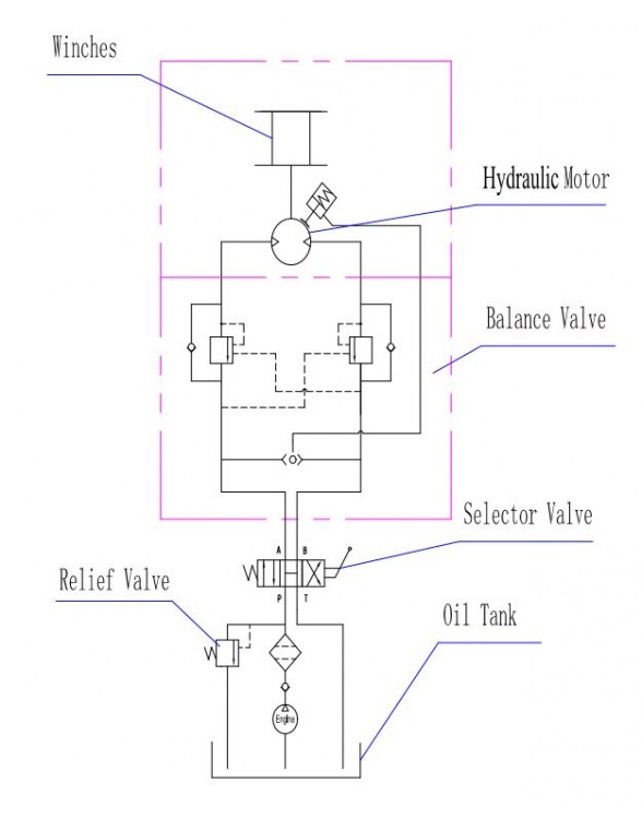 Treuil Hydraulique Industriel Runva 6804kg