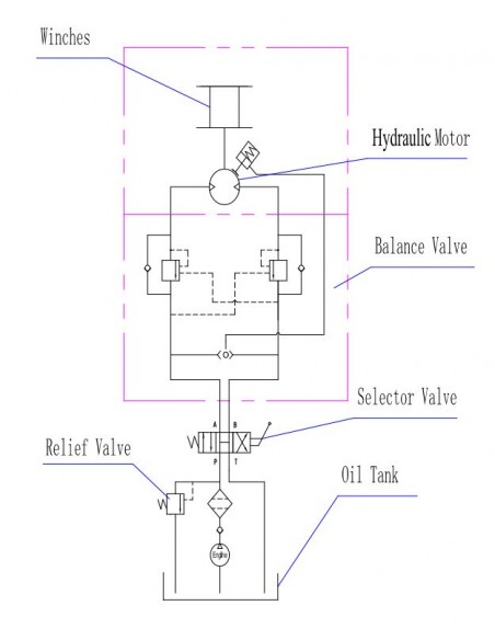 Treuil Hydraulique Industriel Runva 6804kg  Treuil Hydraulique Industriel Runva 6804kg