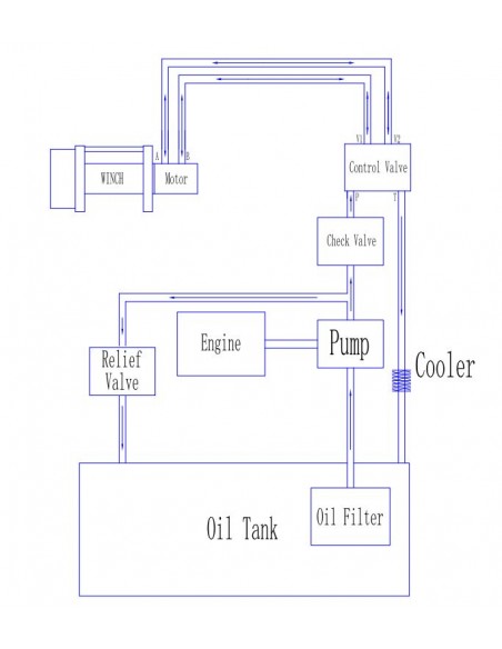 Treuil Hydraulique Industriel Runva 6804kg  Treuil Hydraulique Industriel Runva 6804kg