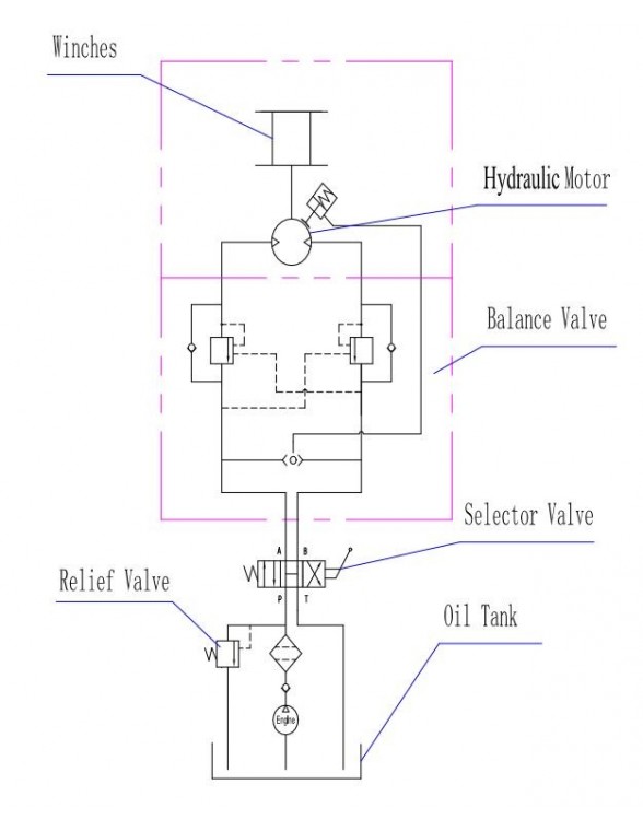 Treuil Hydraulique Industriel Runva 8165kg 