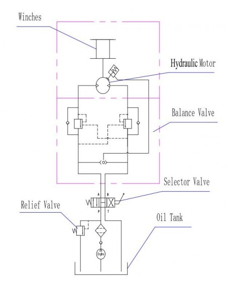 Treuil Hydraulique Industriel Runva 8165kg 