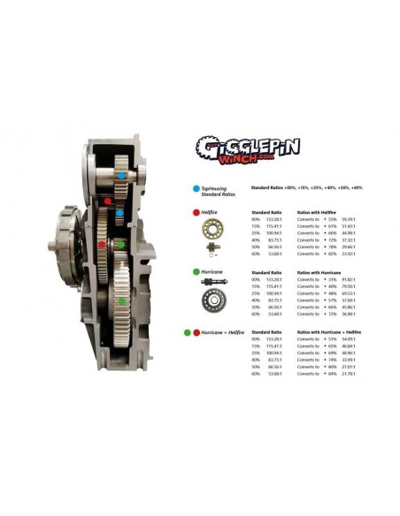Gigglepin GP100 Compétition 