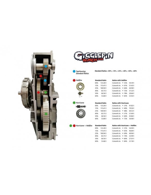 Kit ratio pour Gigglepin GP25 GP50