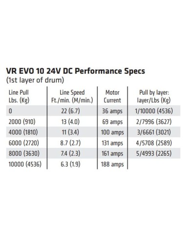 WARN VR EVO 10 4500kg 24v radio commande