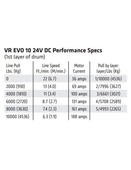 WARN VR EVO 10 4500kg 24v radio commande