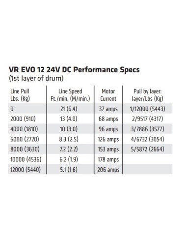 WARN VR EVO 12 5443kg 24v radio commande