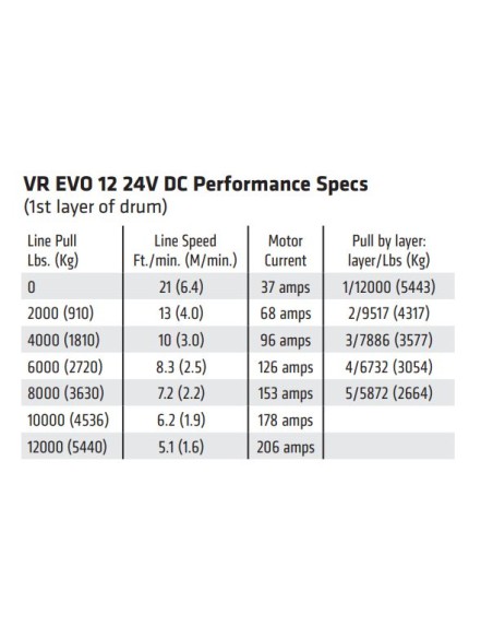 WARN VR EVO 12 5443kg 24v radio commande WARN VR EVO 12 5443kg 24v radio commande