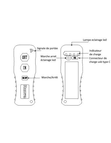 Emetteur pour commande sans fil treuil Runva ADV