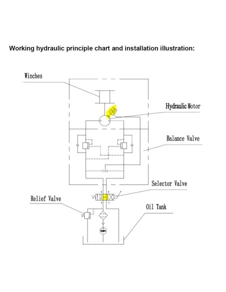 
Treuil Hydraulique HWV corde synthétique 12mm x 70m