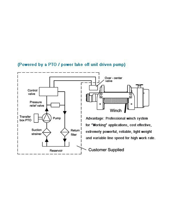 Treuil ComeUp HV 10 Hydraulique 4535KG