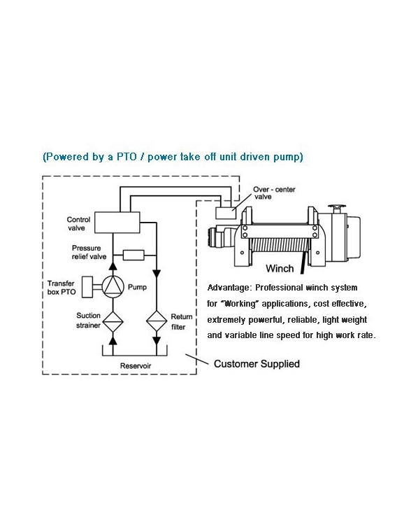 Treuil ComeUp HV 15 Hydraulique 6804KG