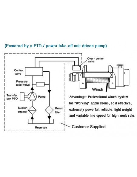 Treuil ComeUp HV 15 Hydraulique 6804KG